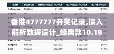 香港4777777开奖记录,深入解析数据设计_经典款10.183