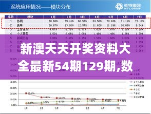 新澳天天开奖资料大全最新54期129期,数据分析驱动设计_Prime8.141