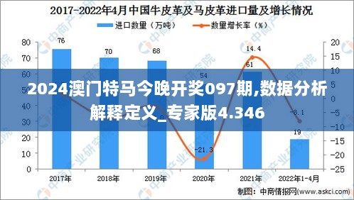 2024澳门特马今晚开奖097期,数据分析解释定义_专家版4.346