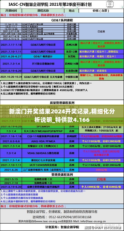 新澳门开奖结果2024开奖记录,精细化分析说明_特供款4.166