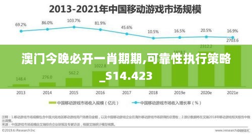 澳门今晚必开一肖期期,可靠性执行策略_S14.423