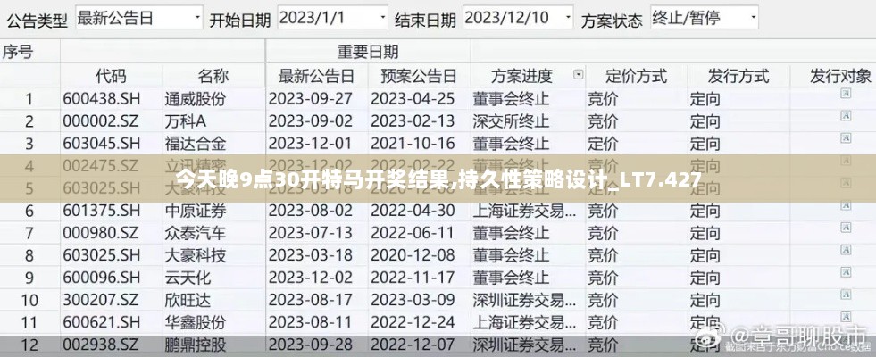 今天晚9点30开特马开奖结果,持久性策略设计_LT7.427