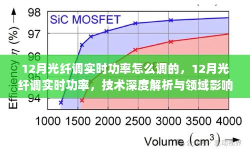 深度解析，12月光纤实时功率调整技术及其领域影响