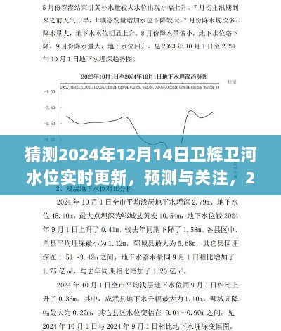 卫辉卫河水位动态分析，预测与关注2024年12月14日实时更新