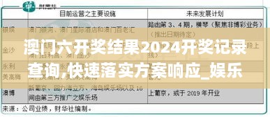 澳门六开奖结果2024开奖记录查询,快速落实方案响应_娱乐版6.608