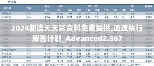 2024新澳天天彩资料免费提供,迅速执行解答计划_Advanced2.367