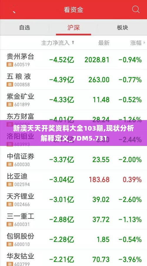 新澳天天开奖资料大全103期,现状分析解释定义_7DM5.731