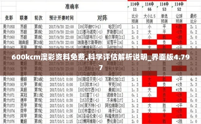 600kcm澳彩资料免费,科学评估解析说明_界面版4.797