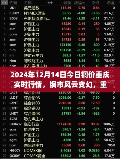 2024年12月14日重庆铜市行情纪实，铜价风云变幻