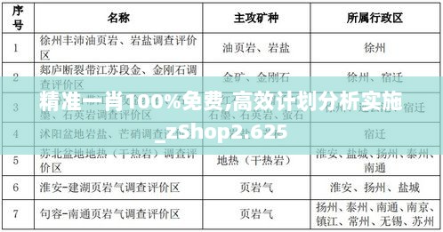 精准一肖100%免费,高效计划分析实施_zShop2.625