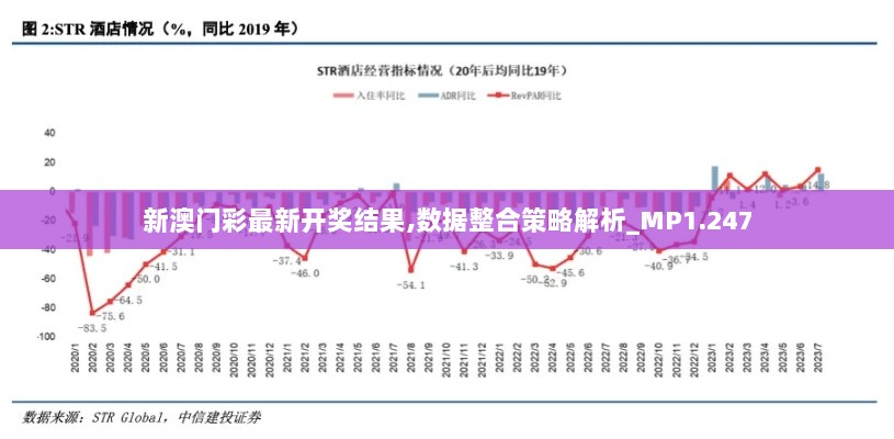 新澳门彩最新开奖结果,数据整合策略解析_MP1.247