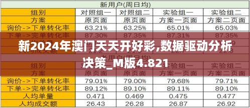 新2024年澳门天天开好彩,数据驱动分析决策_M版4.821