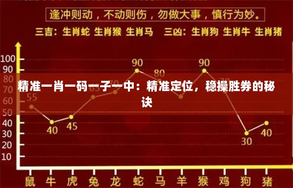 精准一肖一码一子一中：精准定位，稳操胜券的秘诀