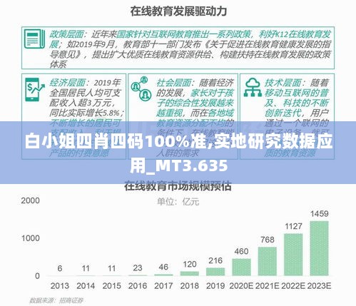 白小姐四肖四码100%准,实地研究数据应用_MT3.635