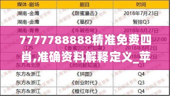 7777788888精准免费四肖,准确资料解释定义_苹果款4.317