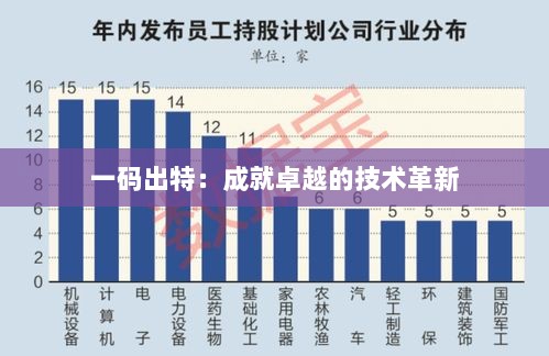 一码出特：成就卓越的技术革新