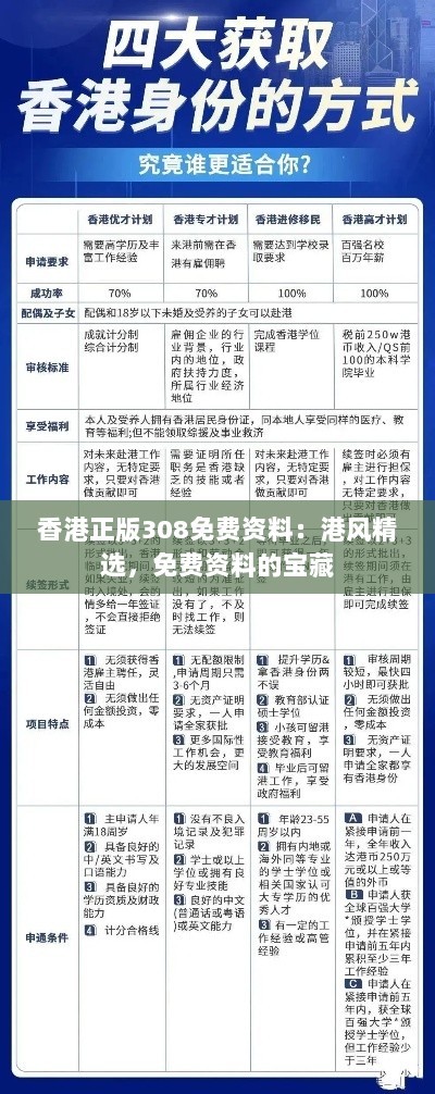 香港正版308免费资料：港风精选，免费资料的宝藏