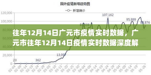 广元市往年12月14日疫情实时数据深度解析与概览