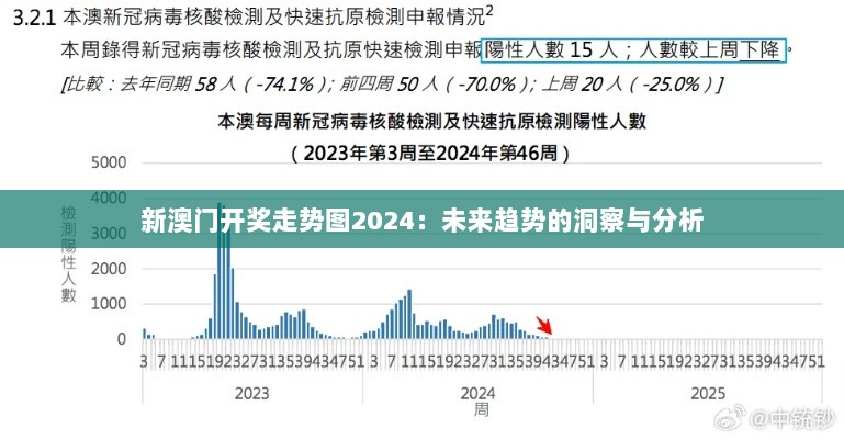 新澳门开奖走势图2024：未来趋势的洞察与分析