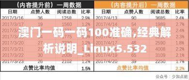 澳门一码一码100准确,经典解析说明_Linux5.532