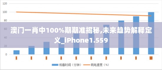 澳门一肖中100%期期准揭秘,未来趋势解释定义_iPhone1.559