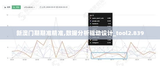 新澳门期期准精准,数据分析驱动设计_tool2.839