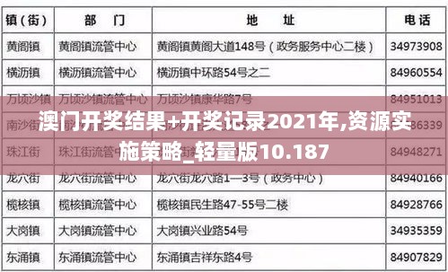 澳门开奖结果+开奖记录2021年,资源实施策略_轻量版10.187