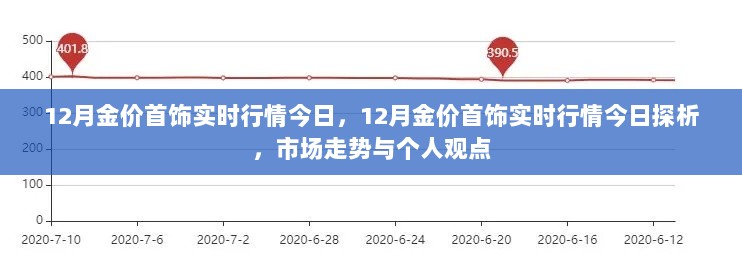 12月金价首饰实时行情深度解析，市场走势与个人观点洞察