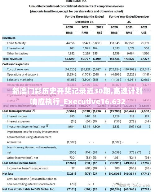 新澳门彩历史开奖记录近30期,高速计划响应执行_Executive16.632