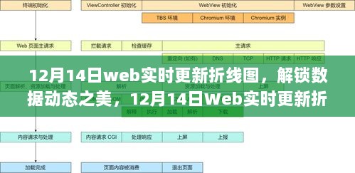 12月14日Web实时更新折线图，数据动态之美与深度解析