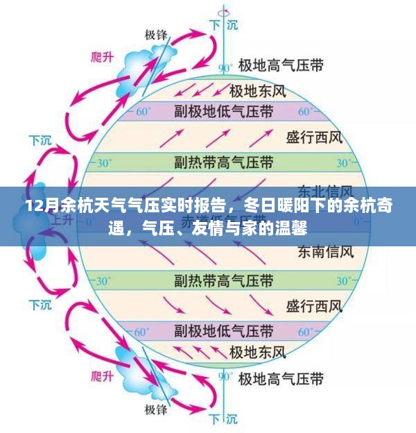 冬日暖阳下的余杭奇遇，气压变化与家庭温馨实时报告