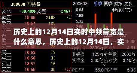历史上的12月14日实时中频带宽解析
