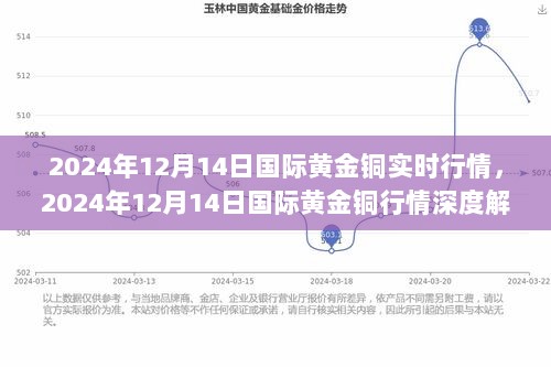 2024年12月14日国际黄金铜行情深度解析，多方观点下的市场走势探讨