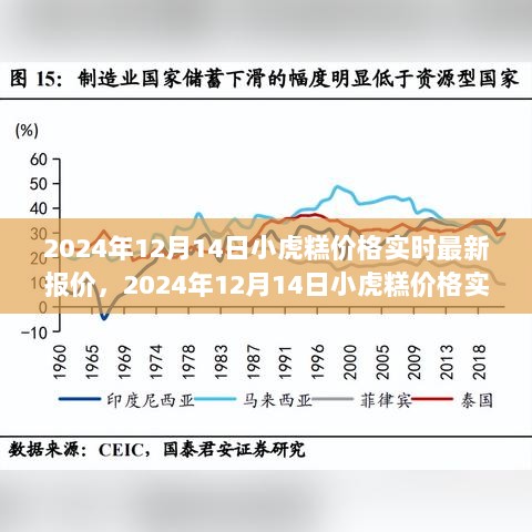 2024年小虎糕实时价格播报，最新行情分析与购买指南