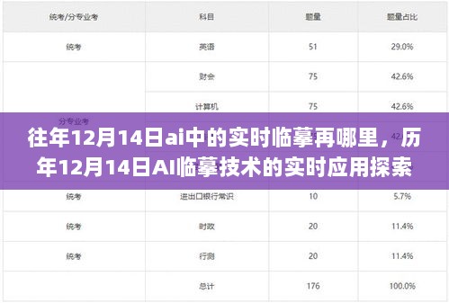 历年12月14日AI临摹技术的实时应用与探索，实时临摹的演变与展望