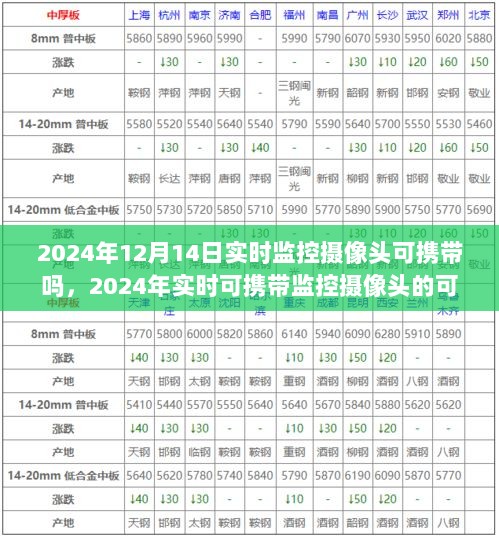 2024年实时可携带监控摄像头的可行性探讨，能否携带实时监控摄像头