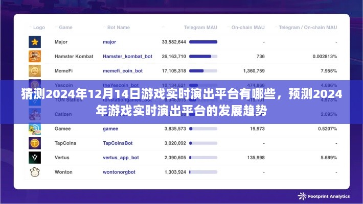 2024年游戏实时演出平台预测与发展趋势分析