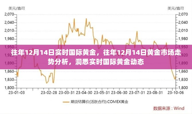 洞悉往年12月14日国际黄金市场动态与走势分析