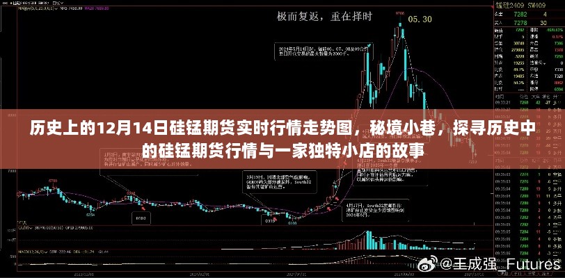 秘境小巷与硅锰期货，历史行情与独特小店的交织故事（实时行情走势图）