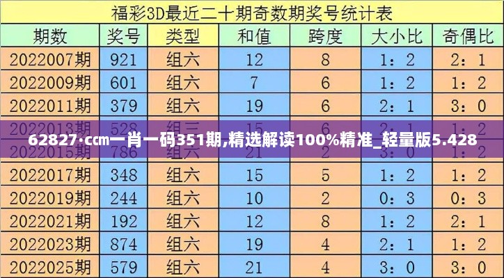 62827·c㎝一肖一码351期,精选解读100%精准_轻量版5.428