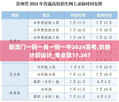 新澳门一码一肖一特一中2024高考,创新计划设计_专业款17.267