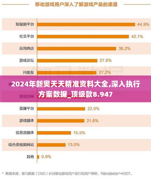 2024年新奥天天精准资料大全,深入执行方案数据_顶级款8.947