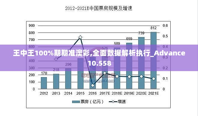 王中王100%期期准澳彩,全面数据解析执行_Advance10.558