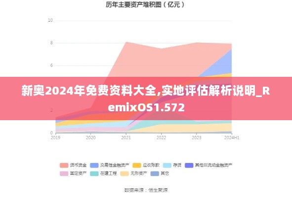 新奥2024年免费资料大全,实地评估解析说明_RemixOS1.572