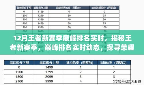 揭秘王者新赛季巅峰排名实时动态，荣耀之巅的实时探寻