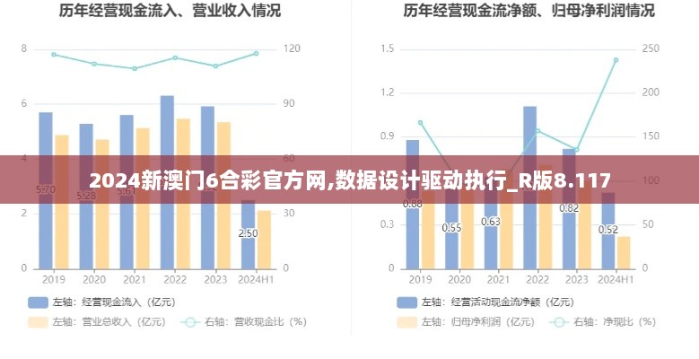 2024新澳门6合彩官方网,数据设计驱动执行_R版8.117