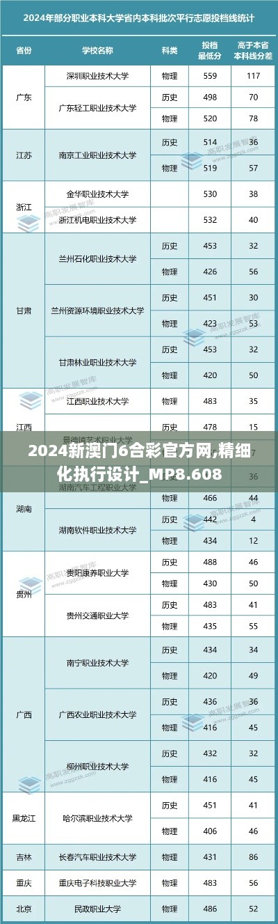 2024新澳门6合彩官方网,精细化执行设计_MP8.608