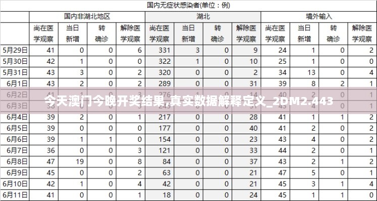 今天澳门今晚开奖结果,真实数据解释定义_2DM2.443