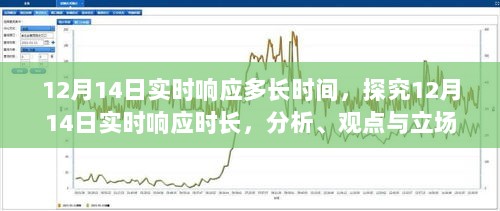 12月14日实时响应时长探究，分析、观点与立场