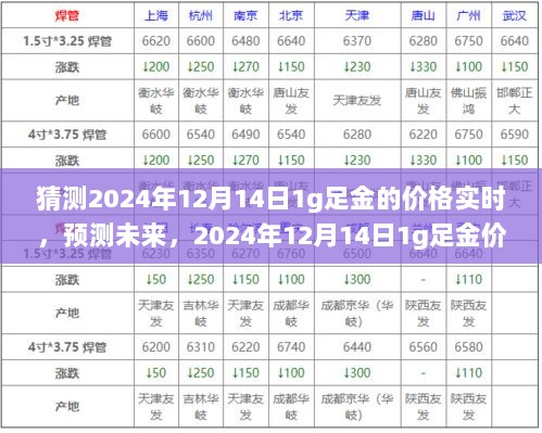 2024年12月14日1g足金价格预测与实时走势分析